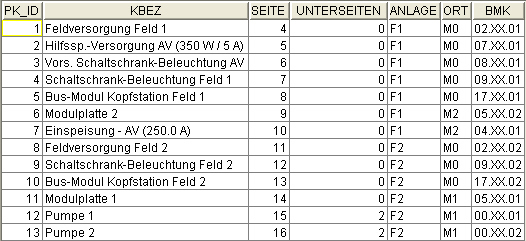 Tabelle Projxvertxcont